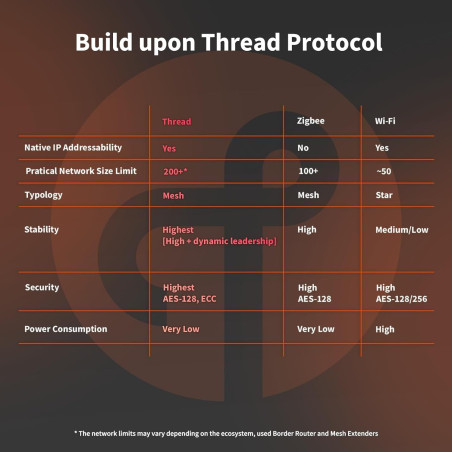 Senzor pentru Ușă / Fereastră Smart WiFi AQARA P2