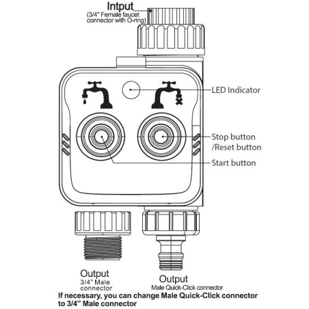Controller pentru Irigare Smart ZigBee Tuya WOOX