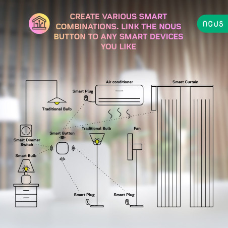 Buton Activare Scenarii Smart Wireless ZigBee TUYA NOUS