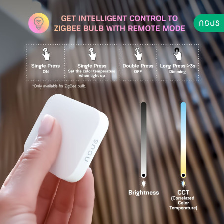 Buton Activare Scenarii Smart Wireless ZigBee TUYA NOUS