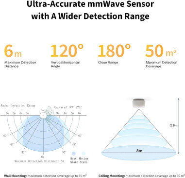 Senzor de Prezență Smart ZigBee AQARA FP1E