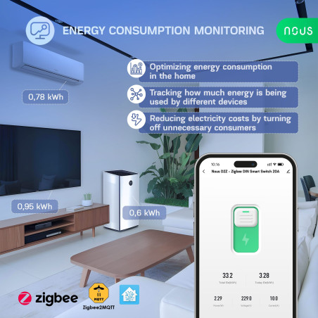 Modul Smart 1 Canal 20A cu Montaj pe Șină DIN ZigBee TUYA NOUS D2Z