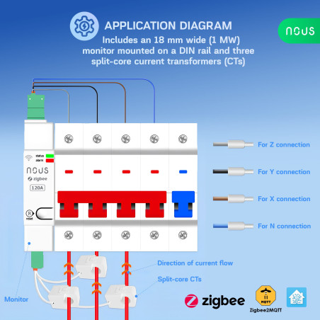 Contor de Energie Smart Trifazat + 3 Cleme 120A, Montaj pe Șină DIN, ZigBee TUYA NOUS D4Z