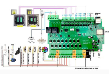 Controller Smart pentru bandă LED cu Montaj pe șină, 16 canale, ESP32, KinCony AP