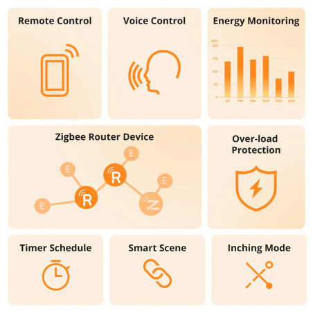 Priza Smart ZigBee SONOFF S60ZBTPF