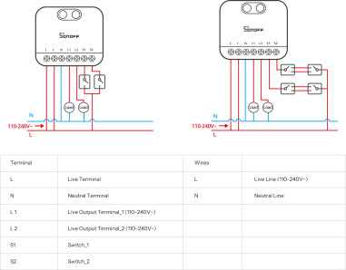 Modul Smart 2 Canale ZigBee SONOFF MINI DUO (cu Nul)