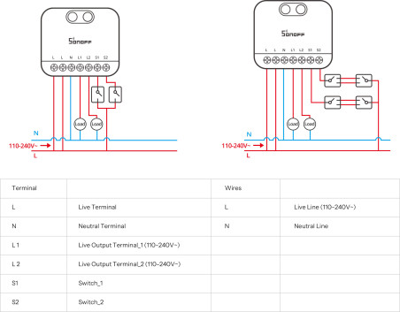 Modul Smart 2 Canale ZigBee SONOFF MINI DUO (cu Nul)