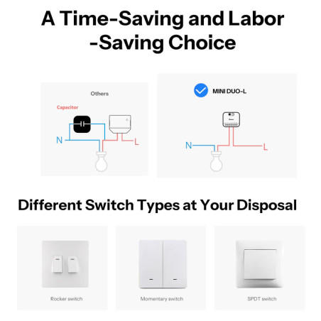 Modul Smart 2 Canale ZigBee SONOFF MINI DUO (fără Nul)