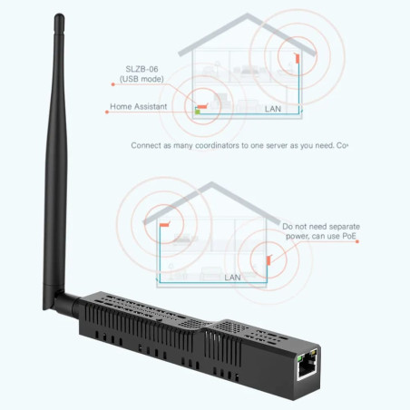 SMLIGHT SLZB-06U - Dongle USB Zigbee Ethernet PoE