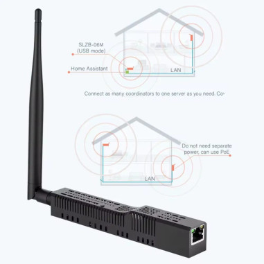 SMLIGHT SLZB-06MU - Dongle USB Zigbee Ethernet PoE