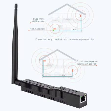 SMLIGHT SLZB-06MU - Dongle USB Zigbee Ethernet PoE