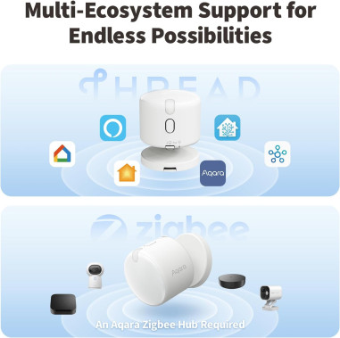 Multi-Senzor de Prezență Smart ZigBee AQARA FP300