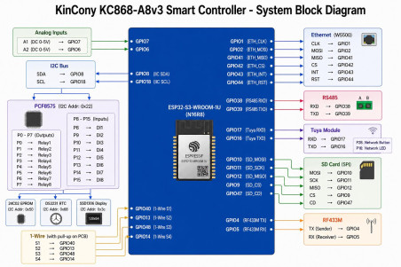 Controller Smart cu Montaj pe șină, 8 canale, ESP32-S3, Kincony A8V3