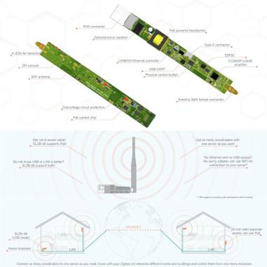 SMLIGHT SLZB-06p7 - Dongle USB Zigbee Ethernet PoE