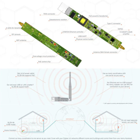 SMLIGHT SLZB-06p7 - Dongle USB Zigbee Ethernet PoE