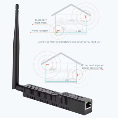 SMLIGHT SLZB-06p7 - Dongle USB Zigbee Ethernet PoE