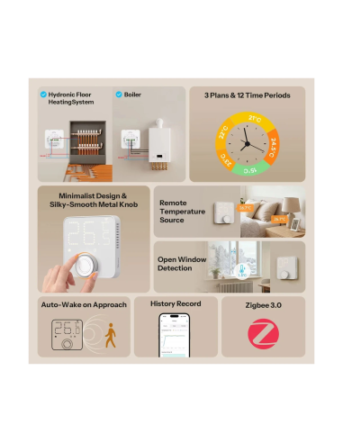 SONOFF TP-WGZBA — Termostat Smart ZigBee pentru Centrală