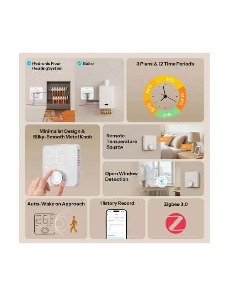 SONOFF TP-WGZBA — Termostat Smart ZigBee pentru Centrală