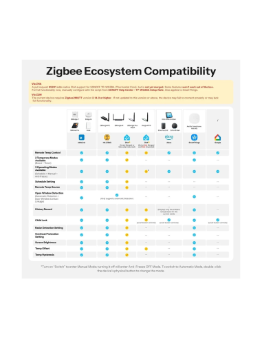 SONOFF TP-WGZBA — Termostat Smart ZigBee pentru Centrală