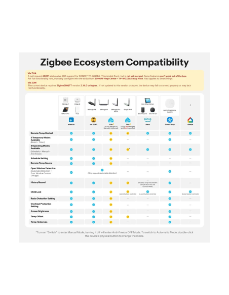 SONOFF TP-WGZBA — Termostat Smart ZigBee pentru Centrală