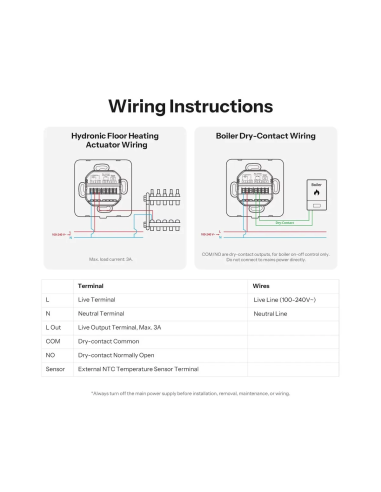 SONOFF TP-WGZBA — Termostat Smart ZigBee pentru Centrală