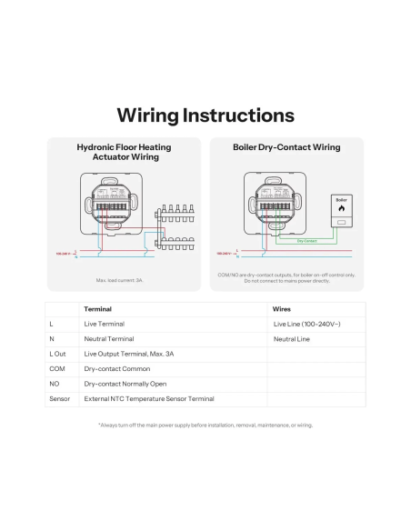 SONOFF TP-WGZBA — Termostat Smart ZigBee pentru Centrală