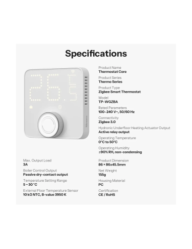 SONOFF TP-WGZBA — Termostat Smart ZigBee pentru Centrală
