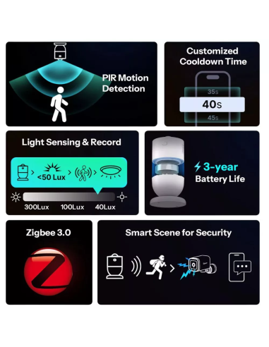 SONOFF SNZB-03PR2 — Senzor Mișcare ZigBee cu Luminozitate