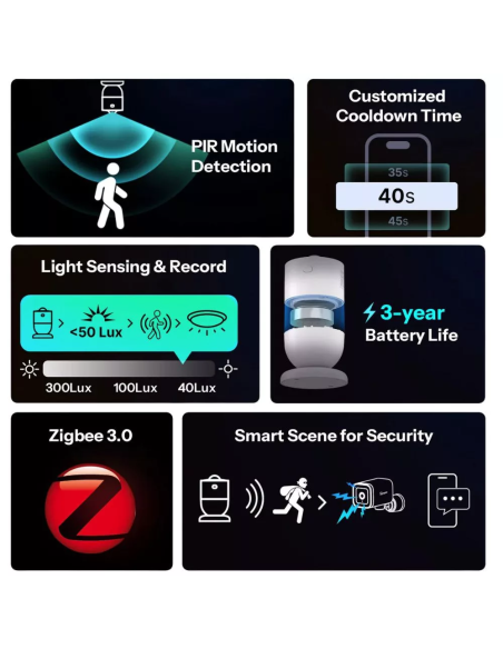 SONOFF SNZB-03PR2 — Senzor Mișcare ZigBee cu Luminozitate