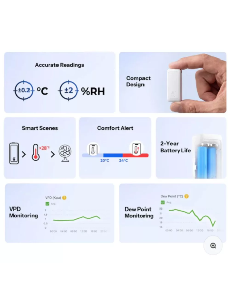 SONOFF SNZB-02B — Senzor Temperatură și Umiditate ZigBee