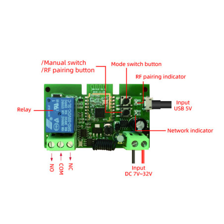 Releu smart ZigBee + RF cu 1 canal, 5V-32V, dry contact, SmartWise, compatibil Tuya si EWeLink