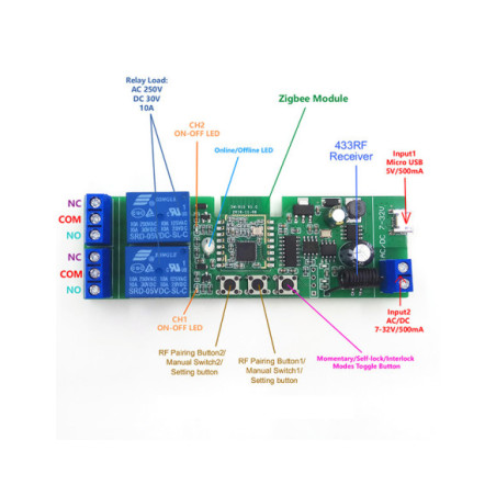 Releu smart ZigBee + RF cu 2 canale, 5V-32V, dry contact, SmartWise, compatibil Tuya si EWeLink