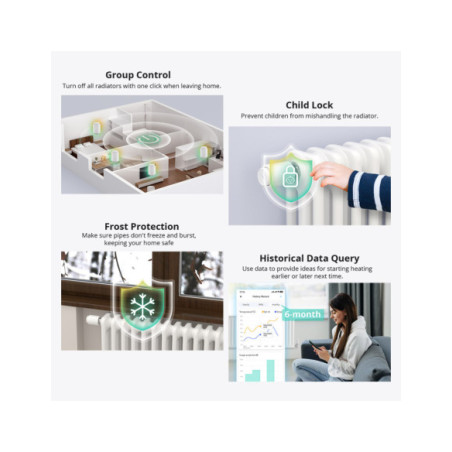 Sonoff TRVZB - cap termostatic smart Zigbee