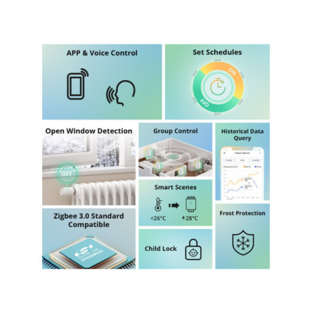 Sonoff TRVZB - cap termostatic smart Zigbee