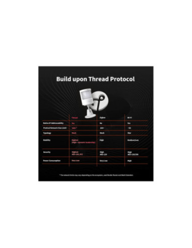 Senzor de miscare si lumina Bluetooth Thread Aqara P2