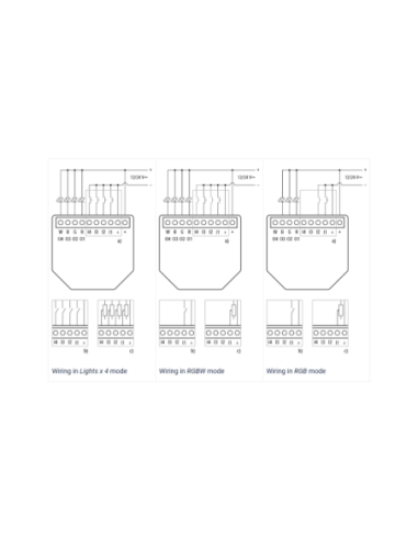 Shelly PLUS RGBW PM - modul control Smart banda LED 4x PWM 12/24V (WiFi, Bluetooth)