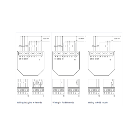 Shelly PLUS RGBW PM - modul control Smart banda LED 4x PWM 12/24V (WiFi, Bluetooth)