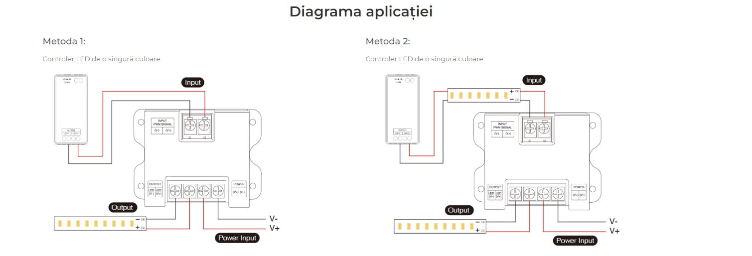 MiBoxer PA1 Amplificator 1 Canal 24V