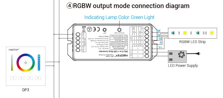 MiBoxer DL5 Controler Banda LED DALI 5in1 Mono/CCT/RGB/RGBW/RGBCCT