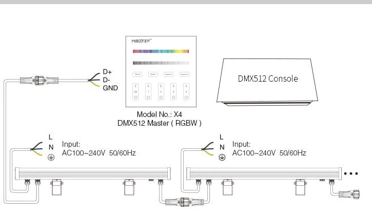 Miboxer D4-W72 Lampa De Perete LED  72W RGBW (DMX512)
