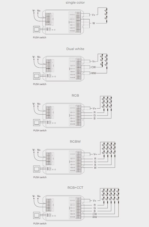 MiBoxer HR5 Controler LED 5in1 2.4GHz Iesire Max 30A