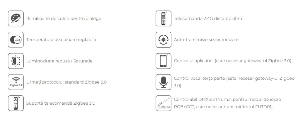 MiBoxer PZ5 Controler LED 5in1 (Zigbee 3.0 + 2.4G) Iesire Max 20A