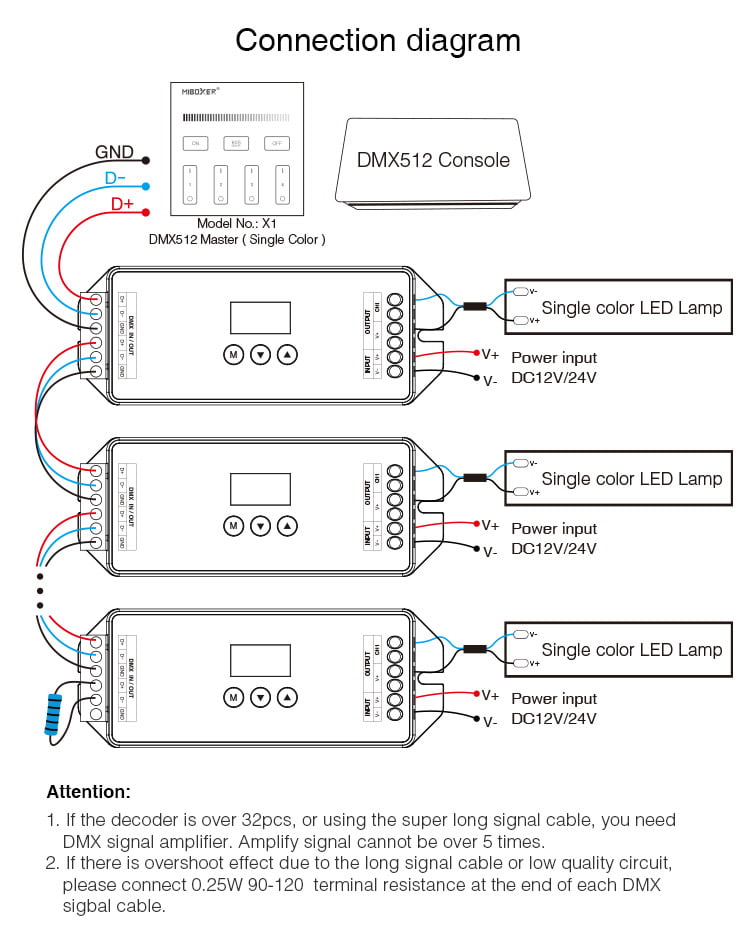 MiBoxer D1-CX Decodor RDM & DMX512 1 Canal