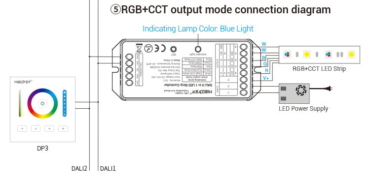 MiBoxer DL5 Controler Banda LED DALI 5in1 Mono/CCT/RGB/RGBW/RGBCCT
