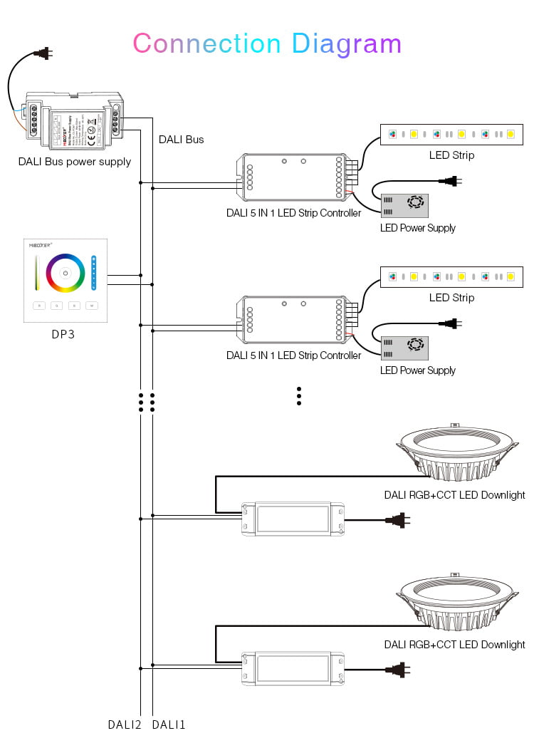 MiBoxer DP3 Panou DALI RGB+CCT MiBoxer DP3 Panou DALI RGB+CCT