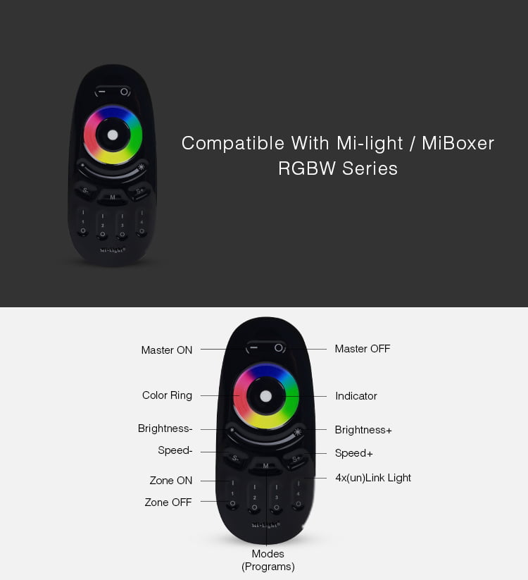 Miboxer FUT096-B Telecomanda RGB, RGBW 4 zone 2.4G, Negru