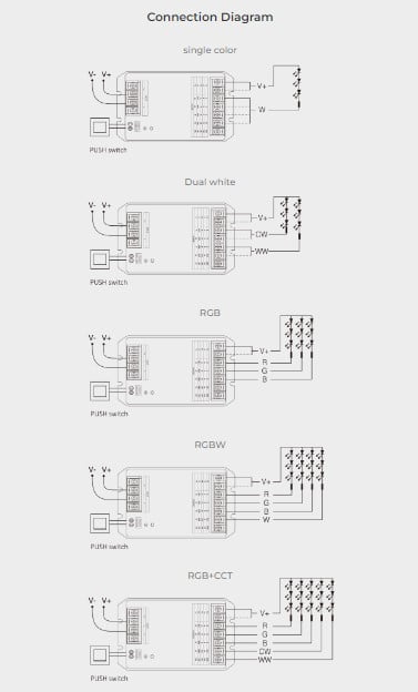 MiBoxer HW5 Controler LED 5in1 (WiFi+2.4G) Iesire Max 30A Tuya
