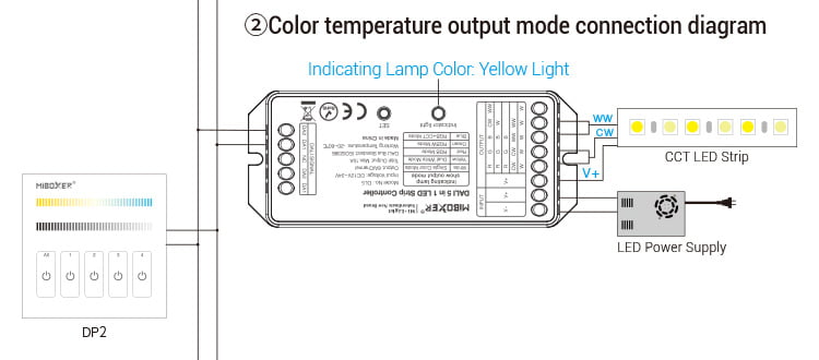 MiBoxer DL5 Controler Banda LED DALI 5in1 Mono/CCT/RGB/RGBW/RGBCCT