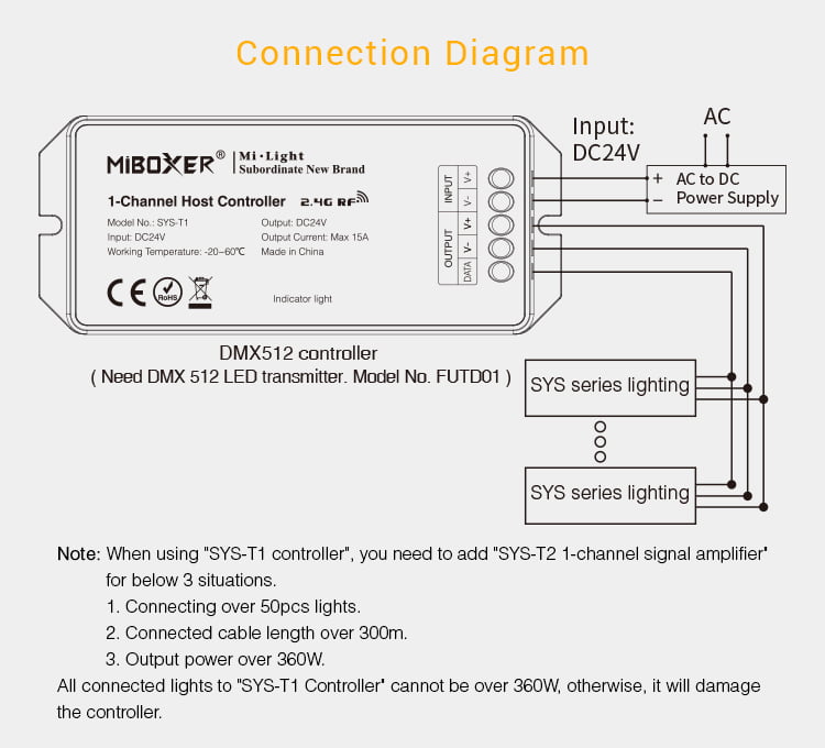 MiBoxer SYS-T1 Controler 1 canal 24V