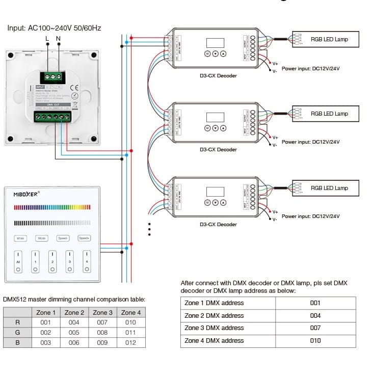 Miboxer X3 Telecomanda De Perete DMX512 Master RGB